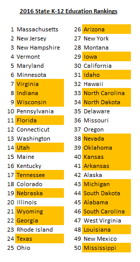 State K12 rankings 2016