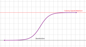 An image of a logistic function's graph.